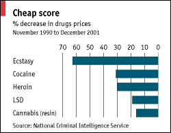 Drugs Its All In The Price Britain The Economist