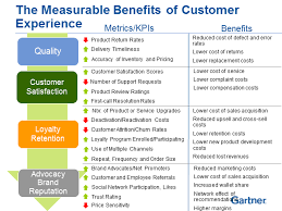 Chart Of The Measurable Benefits Of Customer Experience