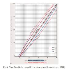 Investigation Of Petrophysical Parameters Of Upper Sarvak