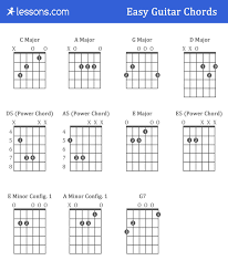 9 Guitar Chords Chart For Beginners Proposal Sample