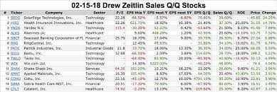 Drew Zeitlin Stocks The Top 15 Drew Zeitlin Sales Q Q