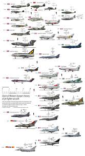 Im Making A Chronologic Jet Fighters Chart Starting With