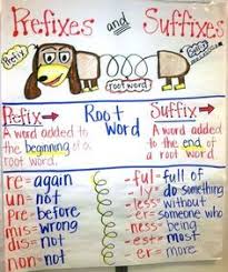 Prefix And Suffix Anchor Chart More 1st 3rd Literacy Anchor
