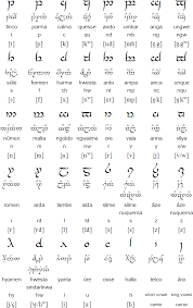 Quenya Language And The Tengwar Script