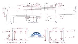 design of continuous beam you