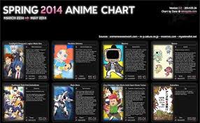 Anime Season Spring 2014 Watch List Sakus Thoughts