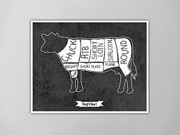 Amazon Com Beef Chart Art Print Meat Chart Poster Beef