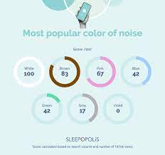 the best sounds for better sleep