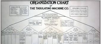 Want To Understand The Org Chart Of Modern Marketing