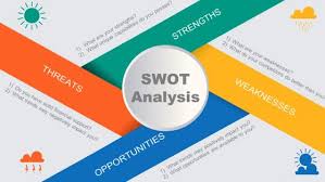 Swot Powerpoint Templates