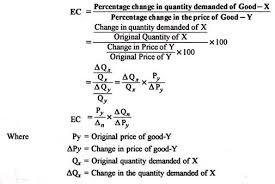 cross elasticity of demand