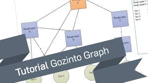 Ganz Easy Tutorial Gozinto Graph