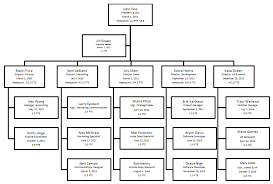 How To Create An Organizational Chart The Right Way