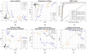 Behavior Of Algorithms Charts Are Simulated With 1000