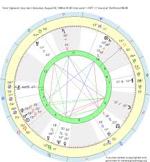 Birth Chart Tone Vigeland Leo Zodiac Sign Astrology