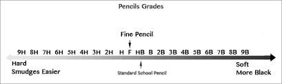 Drawing Tools Pencils And Pencil Grades Explained Sweet