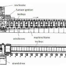 Flow Diagram Of Iron Ore Sintering Process 13 Download