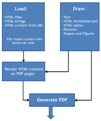 html2pdf x pilot html to pdf library