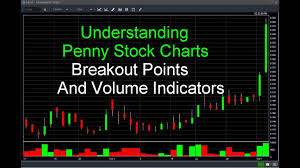 Understanding How To Read Penny Stock Charts And Predicting