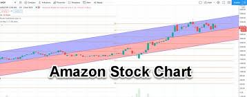 Amazon stock forecast, amzn share price prediction charts. Will Amazon Stock Split Amzn