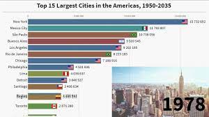 top 15 largest cities in the americas