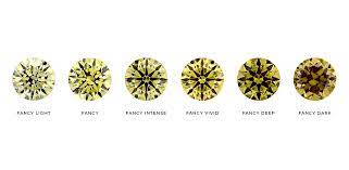 fancy yellow diamonds a complete guide