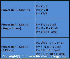 Power Formulas In Dc Ac Single Phase Three Phase Circuits