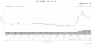 Its Alive Cryptocurrency Market Cap Gains 21 Billion In