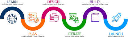 Website Design Los Angeles Logo Design Print Design