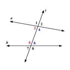 consecutive interior angles theorem