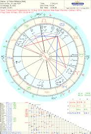 Astropost Chart Of The Late Robin Williams