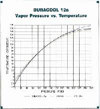 Welcome To Duracool Refrigerants Inc