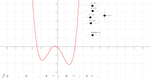 Polynomial Function Generator For Use