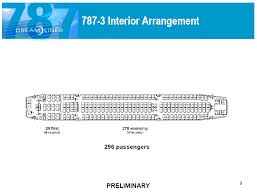 787 Family Latest Information Release Airliners Net