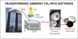 Converting Atmospheric Carbon Dioxide Into Batteries