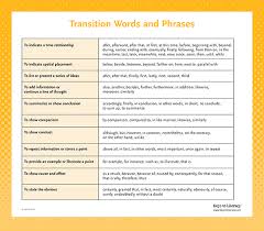 Poster Transition Words And Phrases