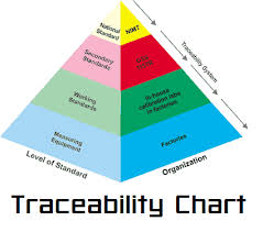 Traceability Chart Accl