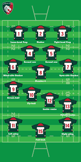 players positions rugby explained