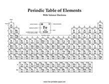 periodic table with charges free