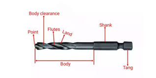 drill bits used in part manufacturing