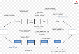 Particular Warehouse Management Flow Chart Assembly Process