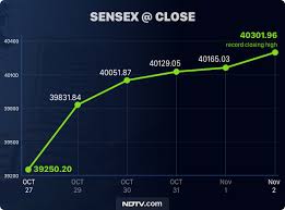 We do not publish buy/sell calls. Sensex Today Nifty Market Live Updates Sensex Hits New Record High Above 40 400 Nifty More Than 100 Points Away From All Time High