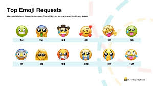 what do emoji say about us pcmag