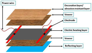 sketch of electric heating wooden floor