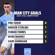 Manchester city page) and competitions. Just Look At The Stats Foden Becoming Man City S Most Reliable Match Winner Goal Com