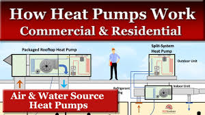 heat pumps work air and water cooled