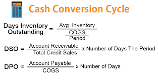 Cash Conversion Cycle Examples