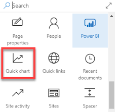 4 Ways To Display Charts In Sharepoint Sharepoint Maven