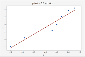 12 3 Simple Linear Regression