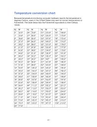 Temperature Conversion Chart Intel 1300 User Manual Page